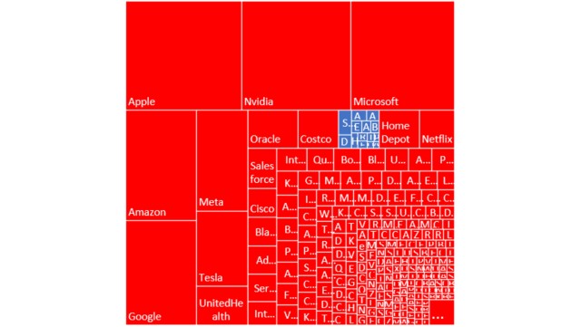 Value of public companies