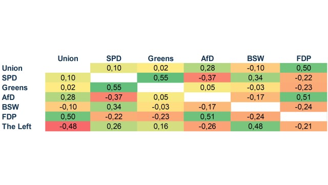 economic policy convergence