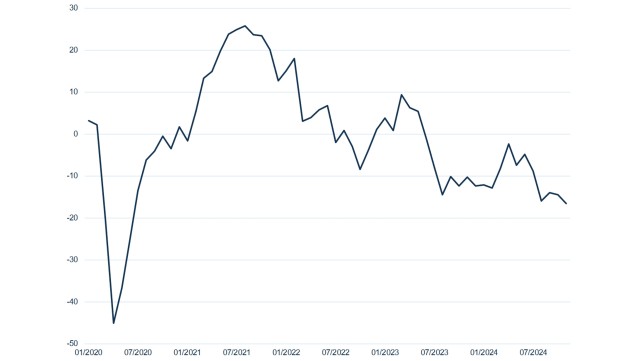 L-Bank-ifo-Geschäftsklimaindex Baden-Württemberg