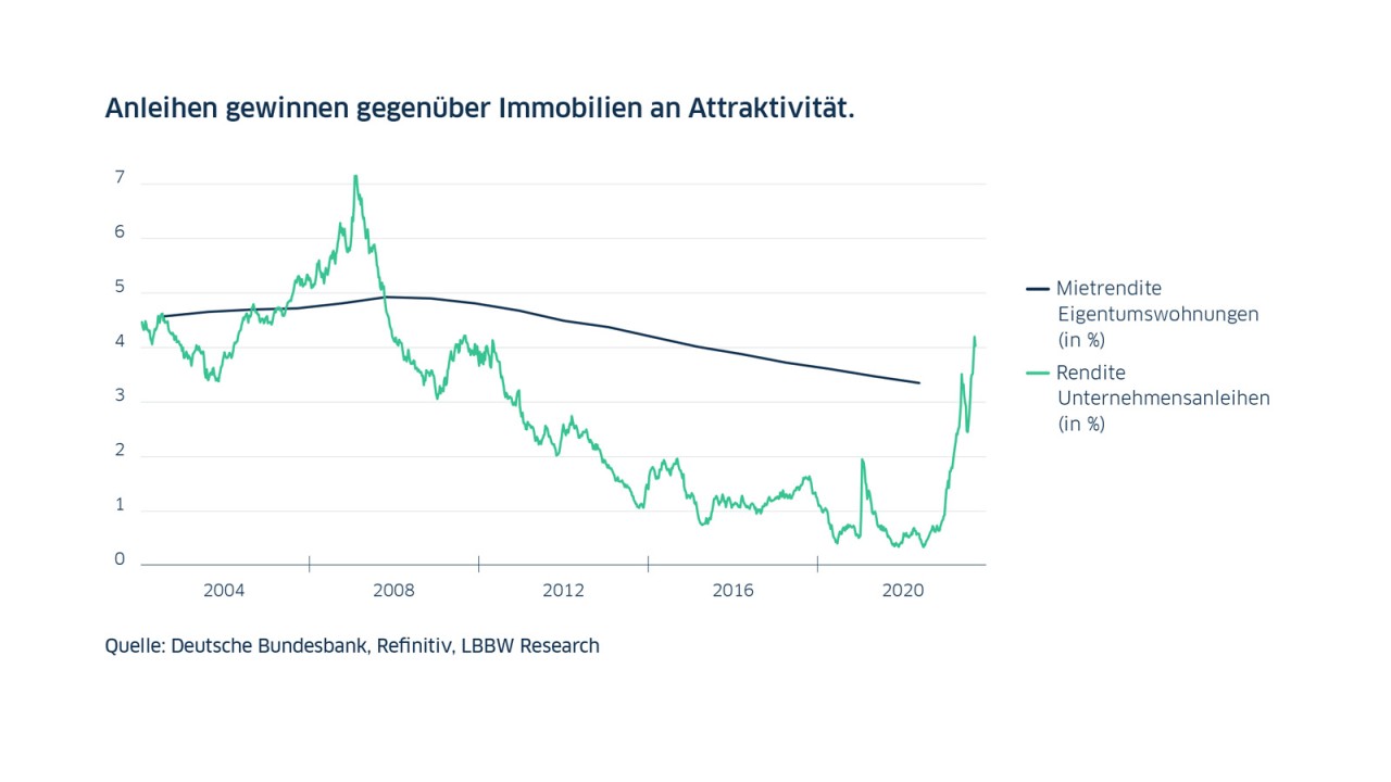 LBBW Research Jahresausblick 2023 - Orientierung Im Nebel Der Zeitenwende