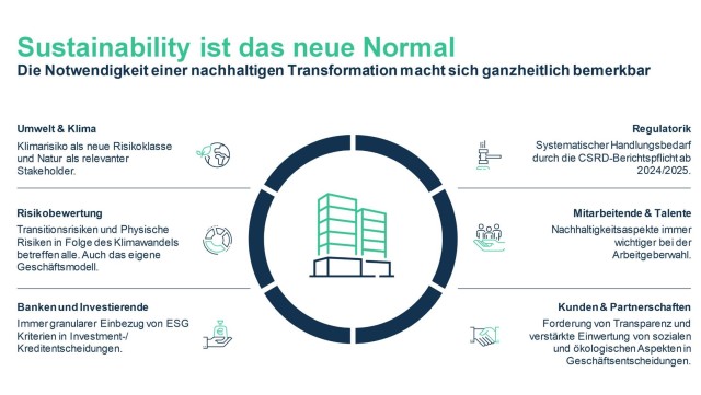 Sustainability ist das neue Normal