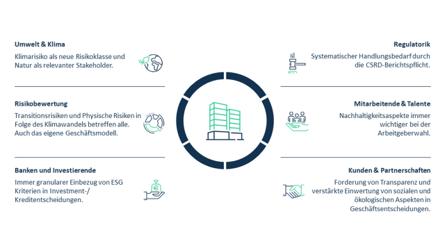 Grafik zur nachhaltigen Transformation in Unternehmen