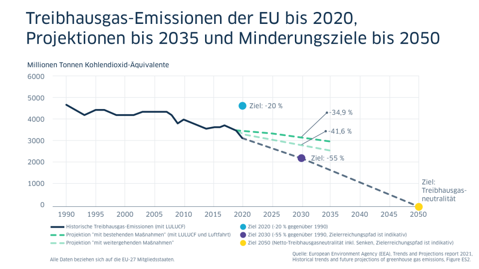 Reformen Des EU-Emissionshandels